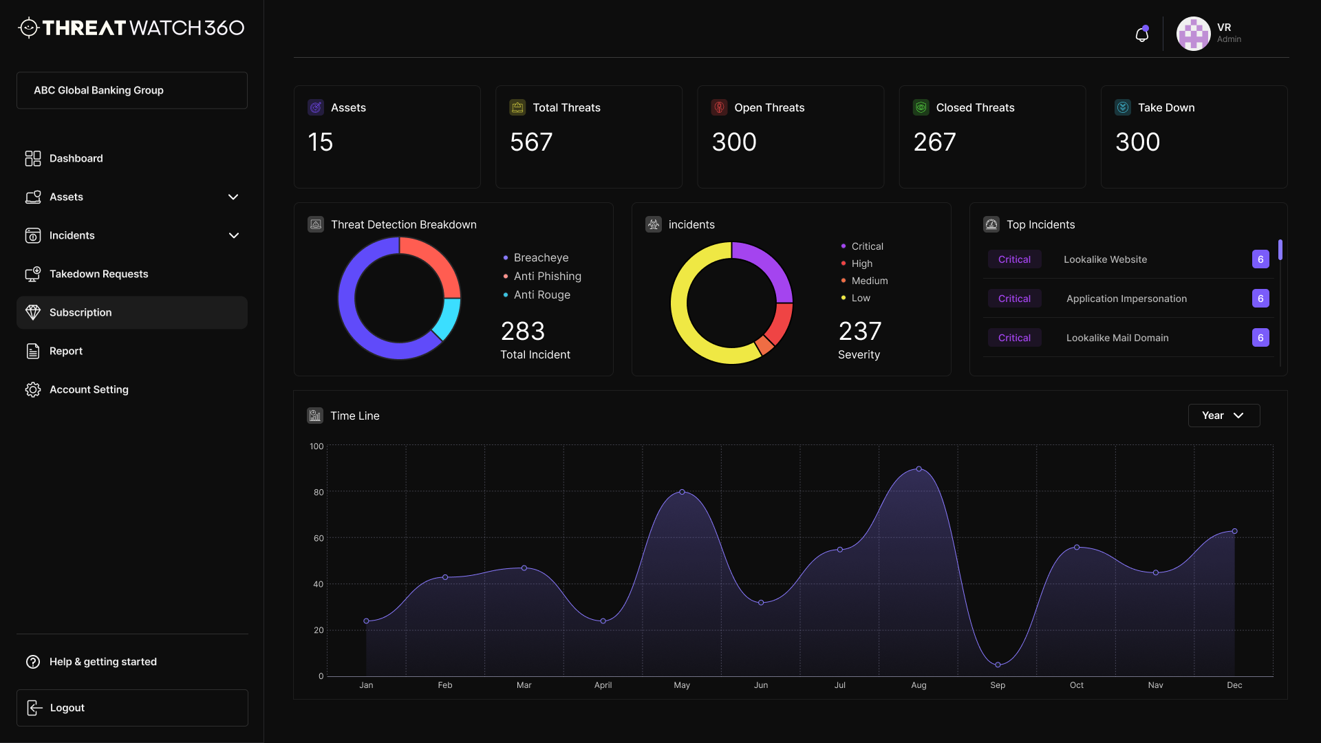 Brand Protection Solution | Digital Risk Protection | Cyber Threat  Intelligence | TW360